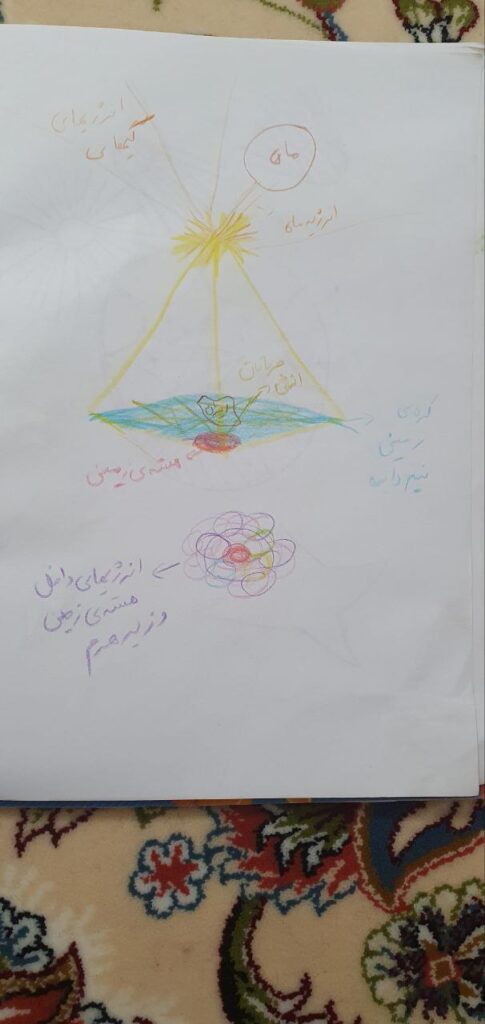 بعضی دریافتی های شهروندای نوریِ رامونکا و لایت کد هایی که کشیدن img 4745