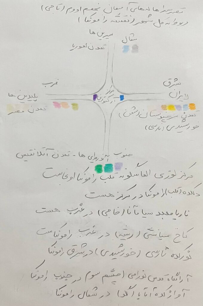 پنج نژاد نوری رامونکا در مسیر پاکسازی جامع هفت چاکرا در رامونکا، ما تنها نیستیم؛ بلکه با پنج نژاد نوری همکاری می‌کنیم که در این شهر زندگی می‌کنند. هرکدام از این نژادها نگهبان جهتی از ستاره رامونکا هستند و با ویژگی‌ها و رسالت‌های خود، راه را برایمان روشن می‌سازند.